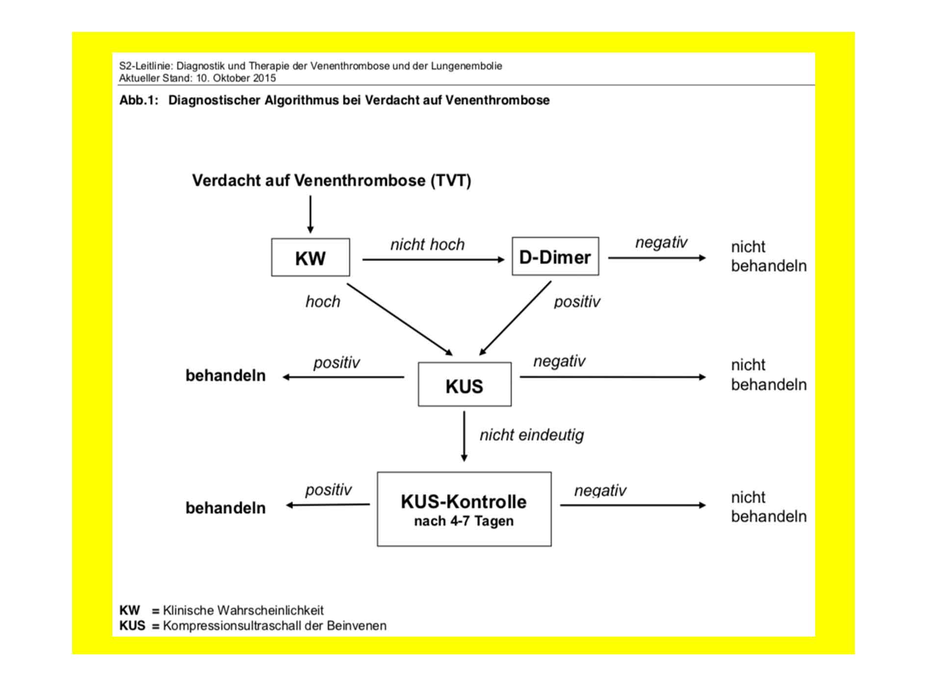 Phlebothrombose-Diagnostischer-Algorithmus